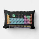 Suche nach elemente kissen Elementtabelle