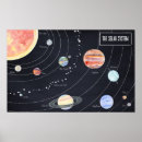 Suche nach wissenschafts poster Sonnensystem