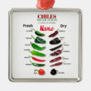 Suche nach chile ornamente Mexican
