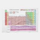 Suche nach chemie Wissenschaft
