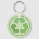 Suche nach ökologisch schlüsselanhänger Symbol