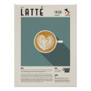 Suche nach latte poster Getränke