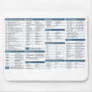 Suche nach programmierung mousepads Kodierung