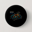 Suche nach vintage fahrrad buttons Mountainbiken