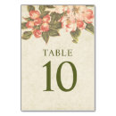 Suche nach vintage heirat hochzeits tischkarten Rosa