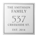 Suche nach graue fliesen Elegant