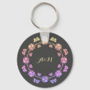 Suche nach rahmen schlüsselanhänger Vintag