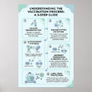 Suche nach immunsystem poster Gesundheit