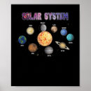 Suche nach eine erde kunst Planeten