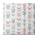 Suche nach apache fliesen Niedlich