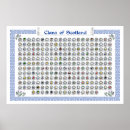 Suche nach clan poster Schottland