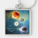 Suche nach erforschung accessoires Planet