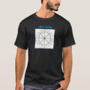 Suche nach pädagogisches tshirts Ausbildung