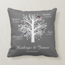 Suche nach daten kissen Familie