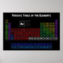 Suche nach elektron poster Chemie