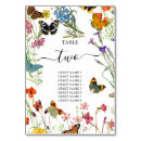 Suche nach natur tischkarten Aquarell