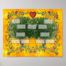 Suche nach diagramme poster Familie