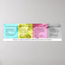 Suche nach englische grammatik poster Sprachkunst