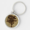 Suche nach bronze schlüsselanhänger Modern