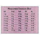 Suche nach patisserie untersetzer Bäckerei