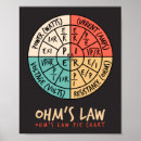 Suche nach ohm poster Physik