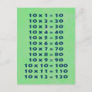 Suche nach sammelbare poster Sammlung