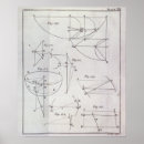Suche nach bewegung physik poster Schule