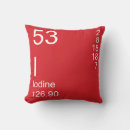 Suche nach jod Elemente