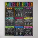 Suche nach englische grammatik poster Sprachkunst