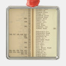 Suche nach westchester ornamente Index