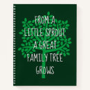 Suche nach stammbaum kleine notizbücher Genealogie