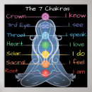Suche nach chakras 7 chakras