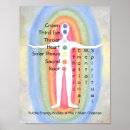 Suche nach chakras poster Energieheilung