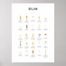 Suche nach cocktail rezepte poster Cocktailkarte
