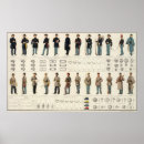 Suche nach uniformen poster Ziviler krieg