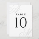 Suche nach initial tischkarten Couple