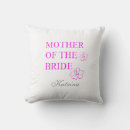 Suche nach handschrift kissen Mother