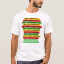 Suche nach geschichte tshirts Afrikanisch amerikanisch