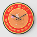 Suche nach jahr des affen poster Horoskop