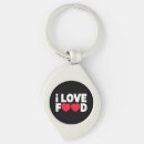 Suche nach feinschmecker schlüsselanhänger Nahrung
