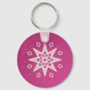 Suche nach energie schlüsselanhänger Geist