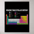 Suche nach tabelle poster Schwarz
