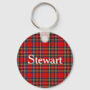 Suche nach tartan schlüsselanhänger Königlich