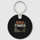 Suche nach bbq grill schlüsselanhänger Meister