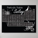 Suche nach periodensystem poster Periodisch