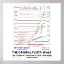 Suche nach meteorologe poster Meteorologie