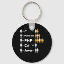 Suche nach programmierung schlüsselanhänger Programmierer