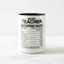 Suche nach teacher wohnen zuhause Einzigartig