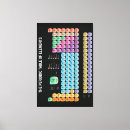 Suche nach periodensystem leinwandbilder Wissenschaft