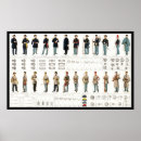 Suche nach uniformen poster Soldaten